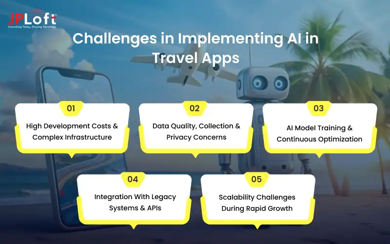 Challenges in Implementing AI in Travel Apps